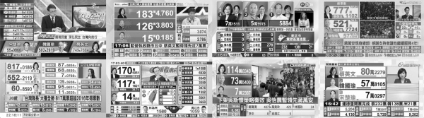 多家電視台拿掉顏色後的選舉開票畫面